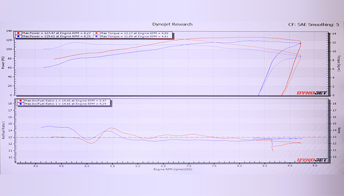 シャーシダイナモ Model 250i:写真2